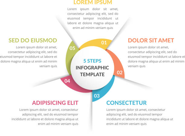 5 infographics