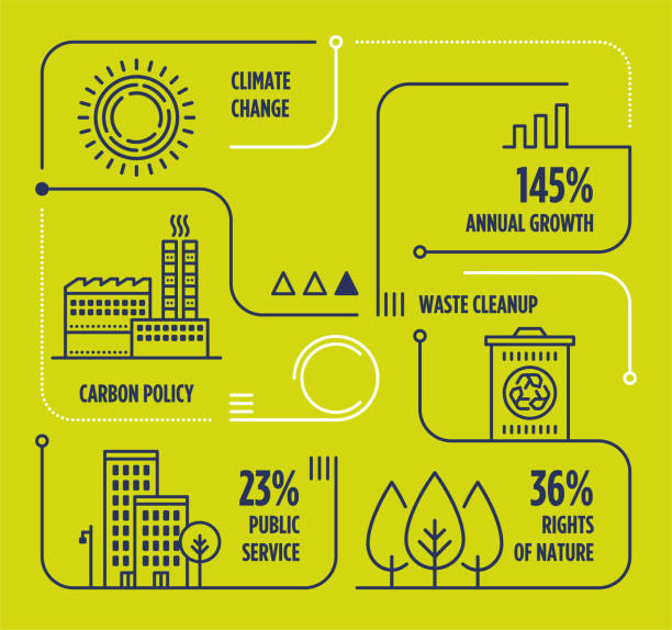 Climate Change Vector Line Infographic With Icons Vector infographic line design elements for climate change, carbon policy, waste cleanup, rights of nature, public, service, social activism. climate illustrations stock illustrations