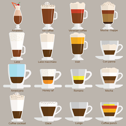 Coffee cups different cafe drinks types espresso mug with foam