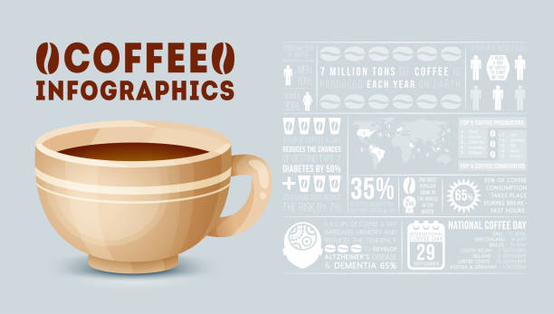 Coffee infographic. Flat style. Coffee infographic. Flat style. caffeine stock illustrations