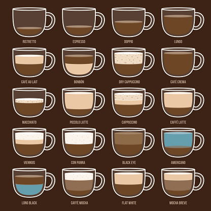 Coffee Ingredients Chart