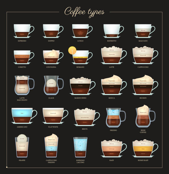 kaffee rezept flaches set. sortiment an kaffeegetränken - kaffeeautomat stock-grafiken, -clipart, -cartoons und -symbole