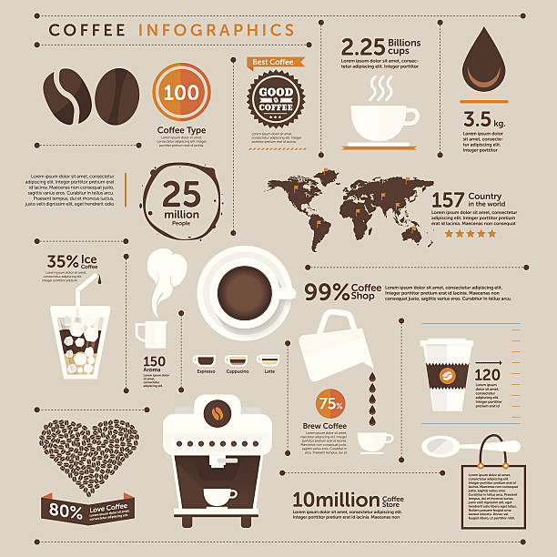 Coffee Vector Coffee Infographic of the world caffeine stock illustrations