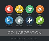 Collaboration chart with keywords and icons. Flat design with long shadows