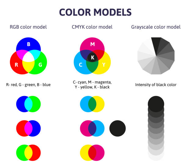 Color mixing diagram. Rgb, cmyk and grayscale color mixing scheme. Rgb and cmyk color spectrum mix description vector illustration Color mixing diagram. Rgb, cmyk and grayscale color mixing scheme. Rgb and cmyk color spectrum mix description vector illustration. Additive and subtractive colors. intensity of black grayscale stock illustrations