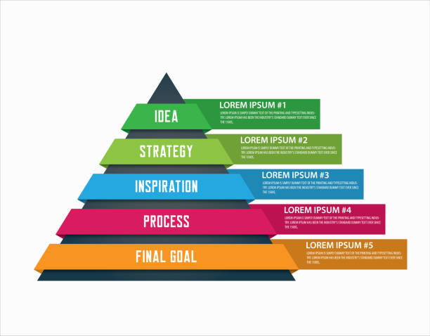 Colored pyramid infigraphic with five options and steps. Layered chart for marketing or business presentation report. layered stock illustrations