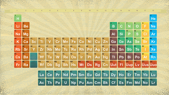 Colorful textured Periodic Table of Elements design