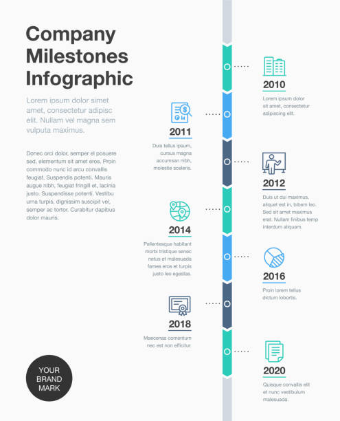 Company milestones timeline template with line icons Business infographic for company milestones timeline template with line icons. Easy to use for your website or presentation. vertical stock illustrations