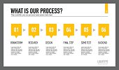 Editable template of presentation slide representing company work process consisting of six steps