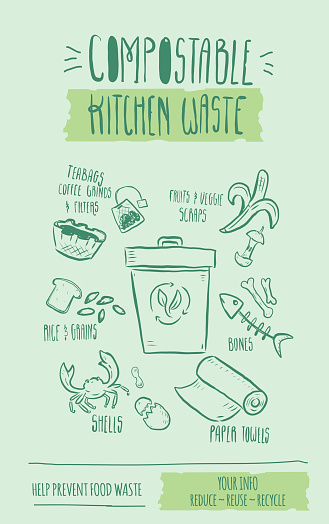 Compostable Kitchen Waste upcycling hand drawn infographic with icons