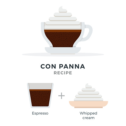 Con Panna coffee recipe vector flat isolated
