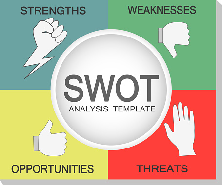 Concept of SWOT-analysis template or strategic planning technique.