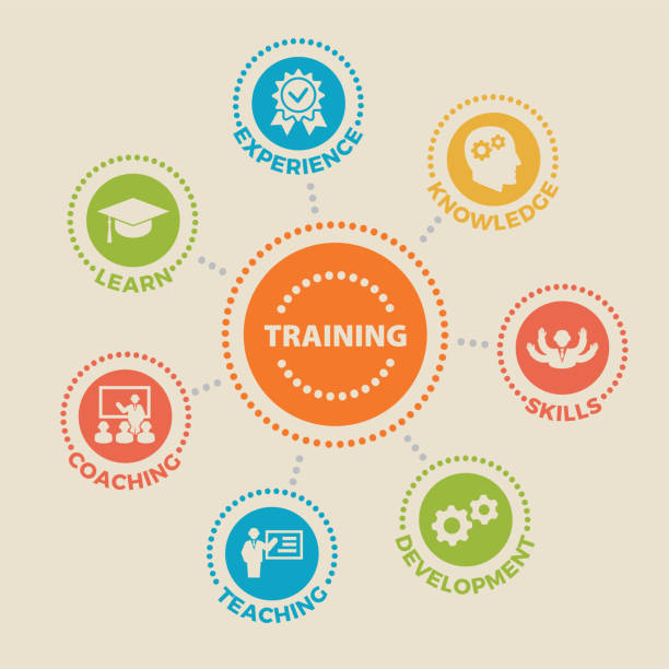 TRAINING Concept with icons TRAINING Concept with icons and signs recruitment drawings stock illustrations