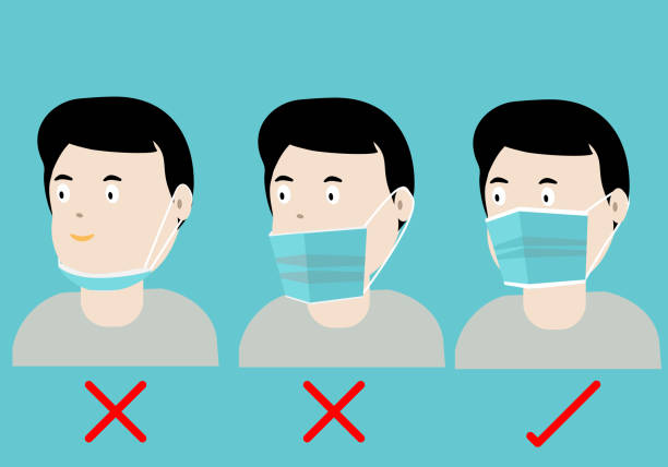 Concepts of how to wear protective mask correctly vector art illustration