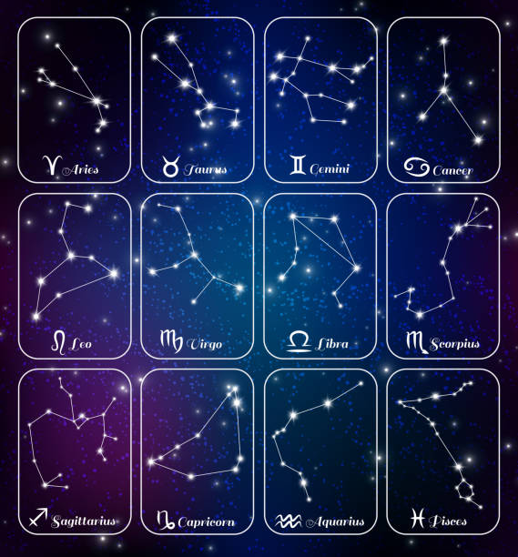 Astrology horoscope zodiac signs stars constellations 12 mini banners...