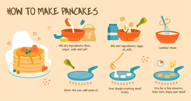 illustrazioni stock, clip art, cartoni animati e icone di tendenza di cucinare deliziosi pancake. - pancake