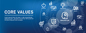 Core Values Outline Icon with person and collaborating / thinking ideas web banner header