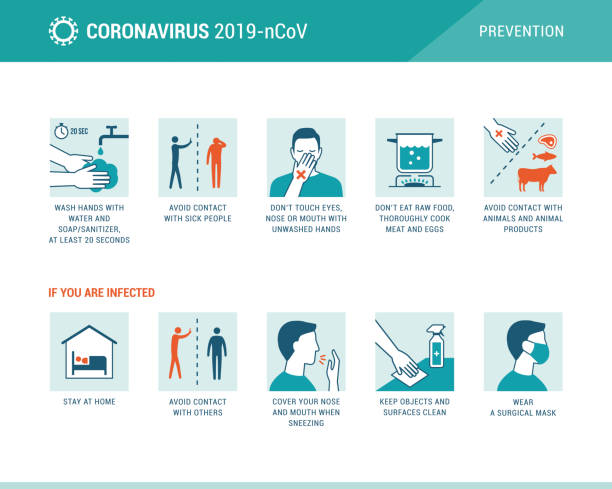 coronavirus 2019-ncov krankheitsprävention infografik - krankheit stock-grafiken, -clipart, -cartoons und -symbole