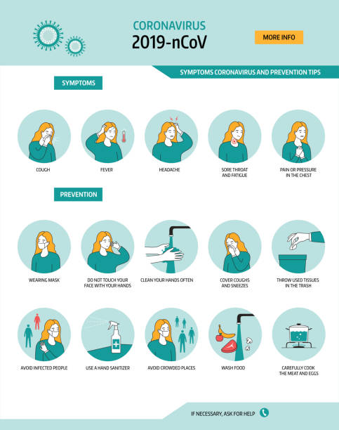stockillustraties, clipart, cartoons en iconen met coronavirus 2019-ncov symptomen en preventie tips. infographic over gezondheidszorg en geneeskunde - symptoom
