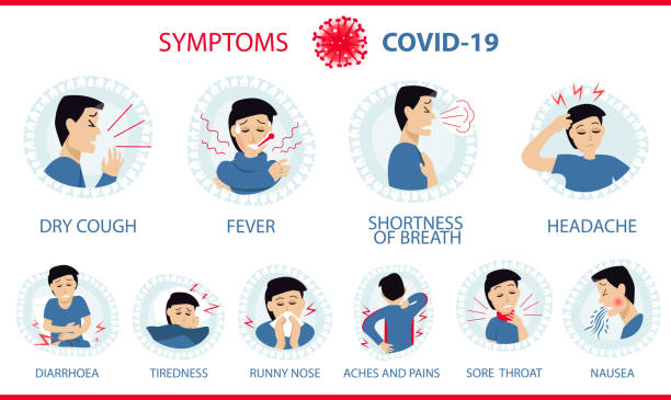 Coronavirus 2019-nCoV symptoms. White Infographic banner Cough, fever, shortness of breath (chest pain), tiredness, headache, diarrhea, stuffy runny nose, ache of muscle, sore throat, nausea/vomiting. Covid-19 symptom stock illustrations