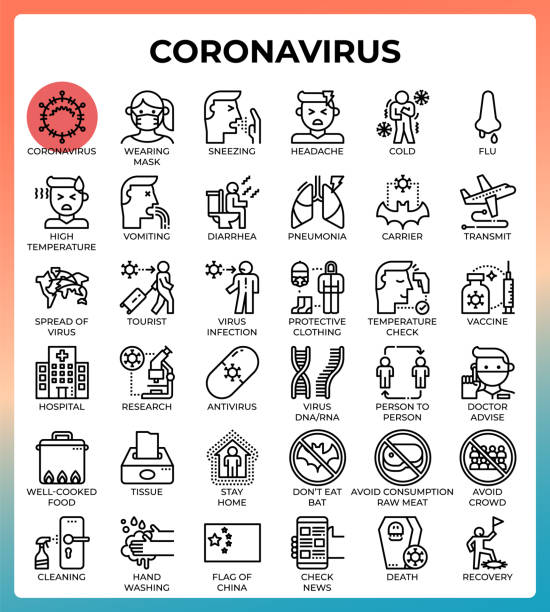 stockillustraties, clipart, cartoons en iconen met coronavirus concept lijn pictogrammen - symptoom