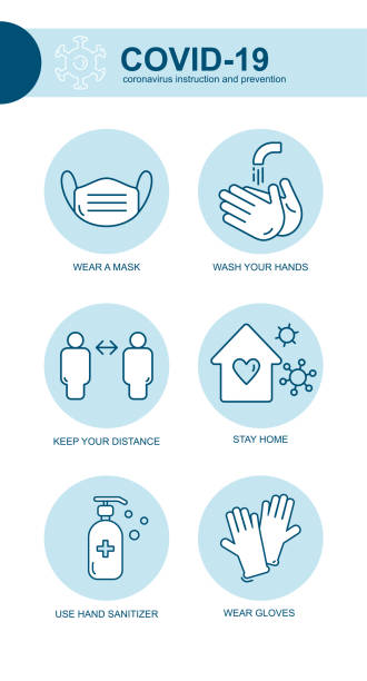 Coronavirus Covid prevention tips icon, how to prevent. Infographic element health and medical Wuhan vector illustration mask, wash hands, keep distance, stay home Coronavirus Covid prevention tips icon, how to prevent. Infographic element health and medical Wuhan vector illustration mask, wash hands, keep distance, stay home. covid mask stock illustrations