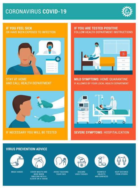 Coronavirus Covid-19 protection awareness poster Coronavirus Covid-19 protection awareness poster: diagnosis, testing, home quarantine and hospitalization patient in hospital bed stock illustrations