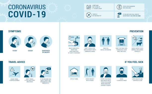 Coronavirus Covid-19 symptoms and prevention infographic Coronavirus Covid-19 infographic: symptoms, prevention and travel advice poster symbols stock illustrations