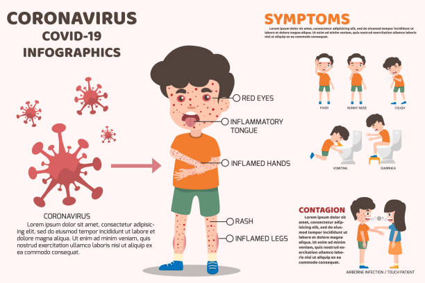 COVID-19 Coronavirus outbreak in children. Begin a violent outbreak With symptoms of organ inflammation in the body. Red eye, red tongue, swollen hands, swollen legs. health concept vector eps. vector art illustration