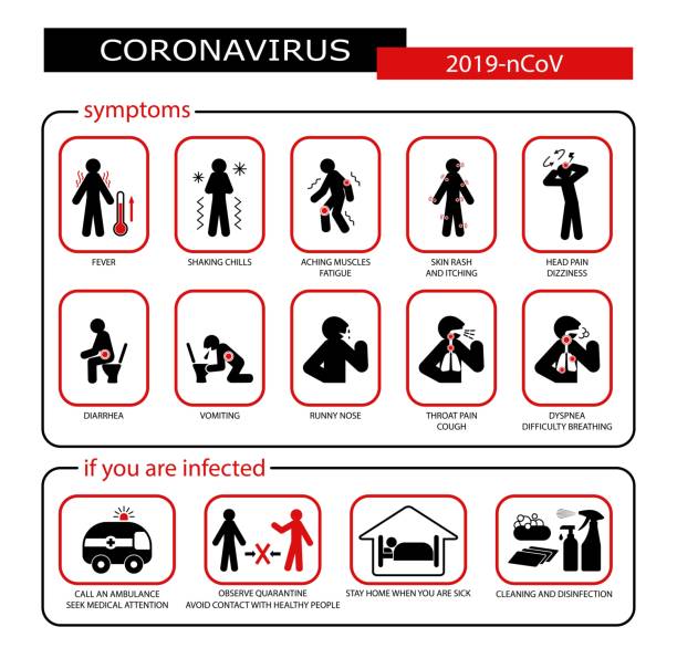stockillustraties, clipart, cartoons en iconen met coronavirus.  symptomen en als je besmet bent. pictogramset - symptoom