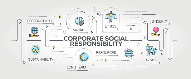 illustrations, cliparts, dessins animés et icônes de bannière et icônes de la responsabilité sociale des entreprises - rse