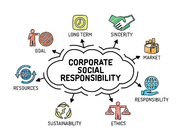 Corporate Social Responsibility Chart with icons Corporate Social Responsibility Chart with keywords and icons on yellow background mind map stock illustrations