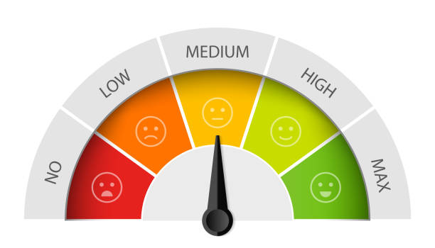 Creative vector illustration of rating customer satisfaction meter. Different emotions art design from red to green. Abstract concept graphic element of tachometer, speedometer, indicators, score Creative vector illustration of rating customer satisfaction meter. Different emotions art design from red to green. Abstract concept graphic element of tachometer, speedometer, indicators, score. meter instrument of measurement stock illustrations