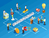 Crowdfunding isometric flowchart with business ideas and money symbols vector illustration