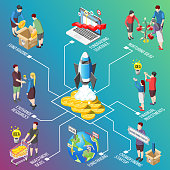 Crowdfunding isometric flowchart on gradient background with nurturing idea, investments, global fundraising for startup project vector illustration