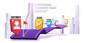 Customer journey map banner. Customer decision since search, review, website to purchase delivery. Buyer shopping experience on route with destination points, business strategy, Cartoon vector poster