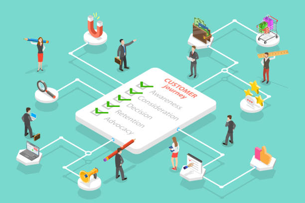 Customer Journey Map, User Buying Process, Store Promotion and Advertising, User Feedback and Retention. Customer Journey Map, User Buying Process, Store Promotion and Advertising, User Feedback and Retention. 3D Isometric Flat Vector Conceptual Illustration. journey stock illustrations