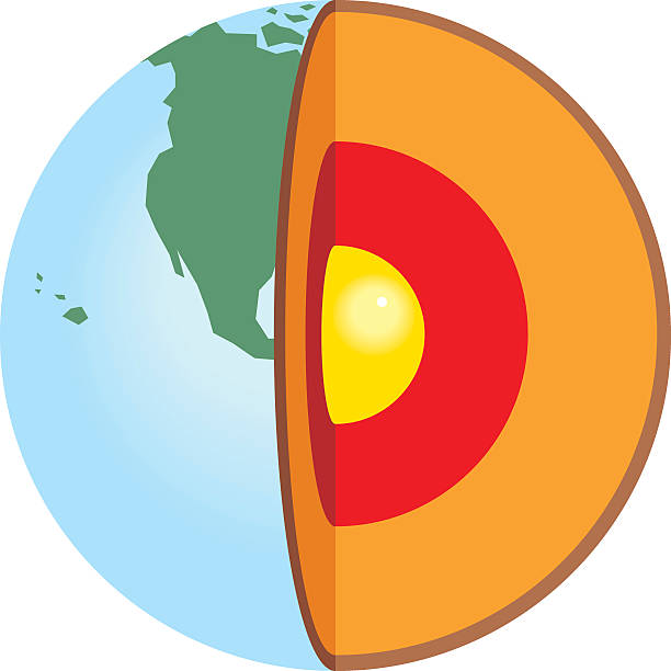 Cutaway view of Earth, showing core layers Illustration of a cutaway of Earth, showing core layers. earth's core stock illustrations