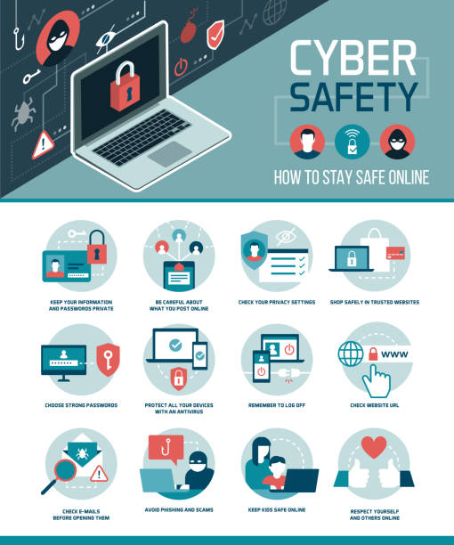 Cyber safety tips infographic Cyber safety tips infographic: how to connect online and use social media safely, vector infographic with icons danger illustrations stock illustrations
