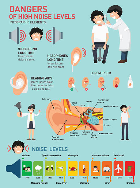 ilustraciones, imágenes clip art, dibujos animados e iconos de stock de peligros de niveles de ruido altos-infografía - hearing aids