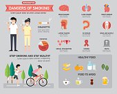 Dangers of smoking infographics.vector illustration