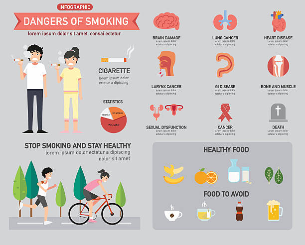 stockillustraties, clipart, cartoons en iconen met dangers of smoking infographics.vector - smoke alarm