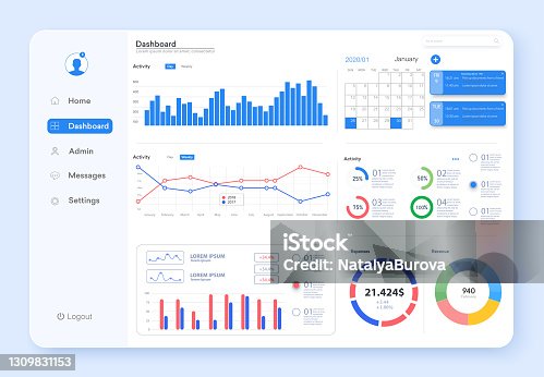 istock Dashboard, great design for any site purposes. Business infographic template. Vector flat illustration. Big data concept Dashboard UI, UX user admin panel template design. Analytics admin dashboard. 1309831153