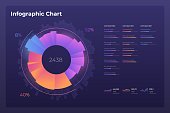 Dashboard infographic template with big data visualization. Pie charts, workflow, web design, UI elements.