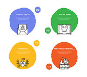 istock Data Security and Cyber Security Related Process Infographic Template. Process Timeline Chart. Workflow Layout with Linear Icons 1305932991