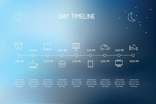 Day Timeline Timeline of a day - vector icons representing various actions during a day. sleeping backgrounds stock illustrations
