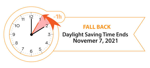 Daylight Saving Time Ends November 7, 2021 Web Banner Reminder. Daylight Saving Time Ends November 7, 2021 Web Banner Reminder. Vector illustration with clocks turning to an hour back daylight savings 2021 stock illustrations