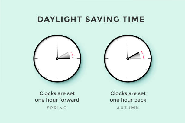 Daylight saving time. Set of clock time for Spring forward, Authum back, Summer time Daylight saving time. Set of clock time for Spring forward, Authum back, Summer time. Banner, poster for daylight saving time. Vector Illustration daylight saving time stock illustrations