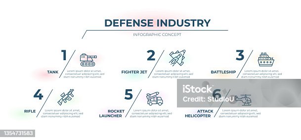 istock Defense Industry Timeline Infographic Template 1354731583