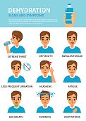 Dehydration symptoms vector infographic.  Infographic elements.